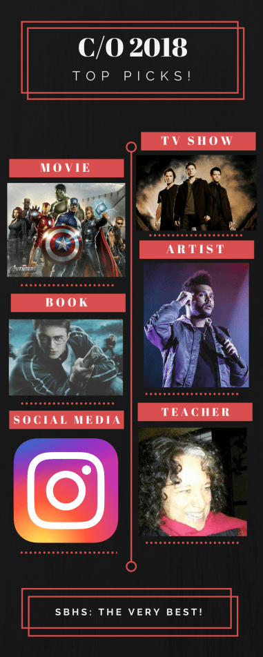 Class of 2018 Top Picks